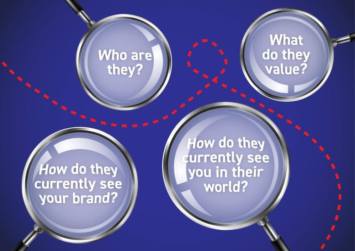 Four magnifying glasses connected by red dotted lines displaying audience research questions including 'Who are they?' and 'What do they value?' for rebranding and brand architecture strategy development.