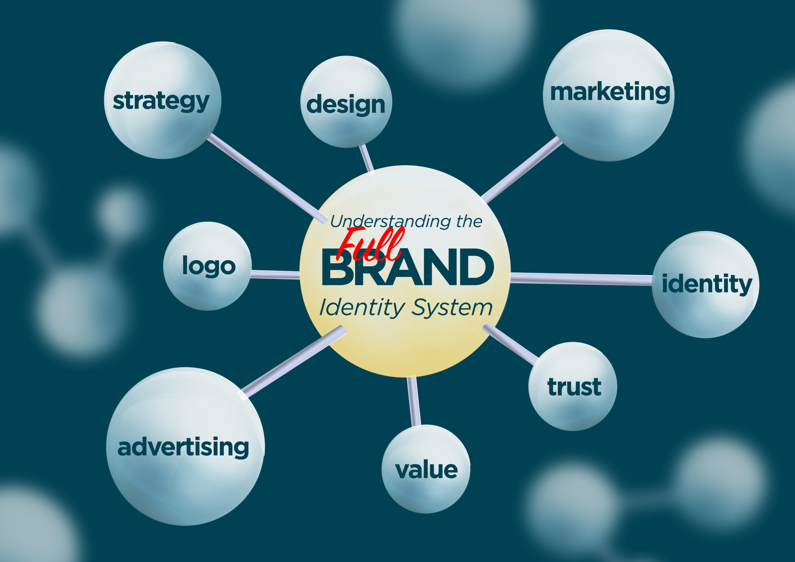brand identity system featured image