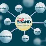 Beyond the Logo: Understanding the Full Brand Identity System