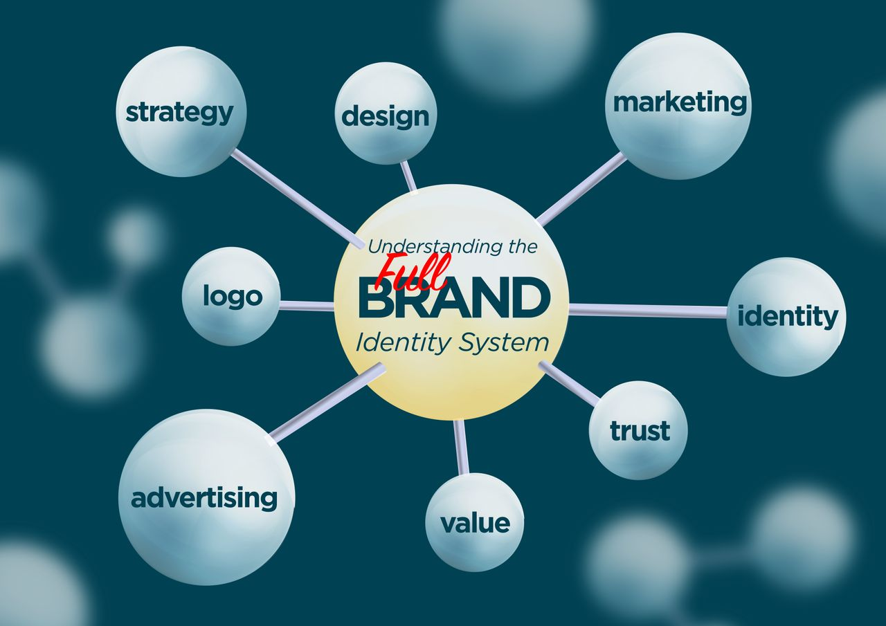 brand identity system featured image