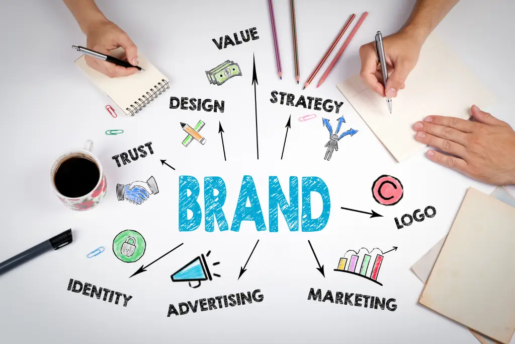 brand identity system featured image