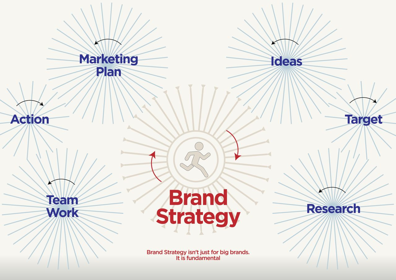 brand strategy and positioning featured image