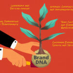 Brand DNA in Practice: 5 Places It Should Show Up Inside the Business