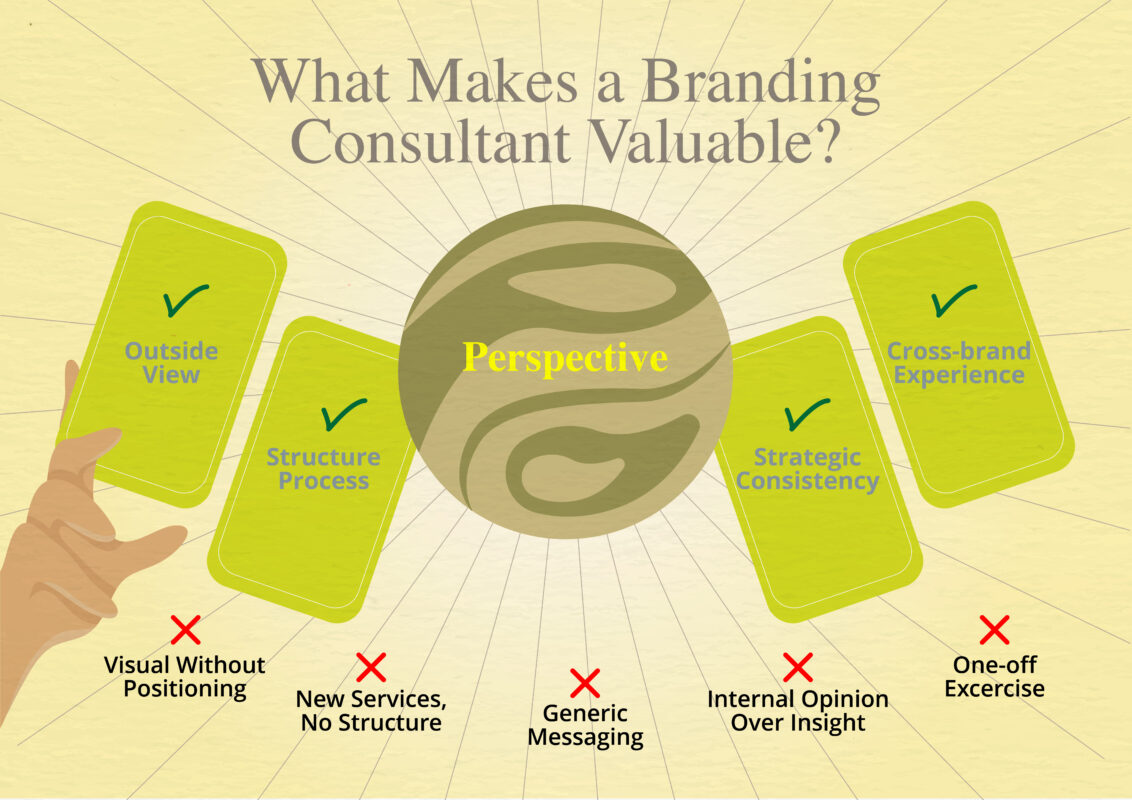 Finding-value-in-what-a-branding-consultant-does