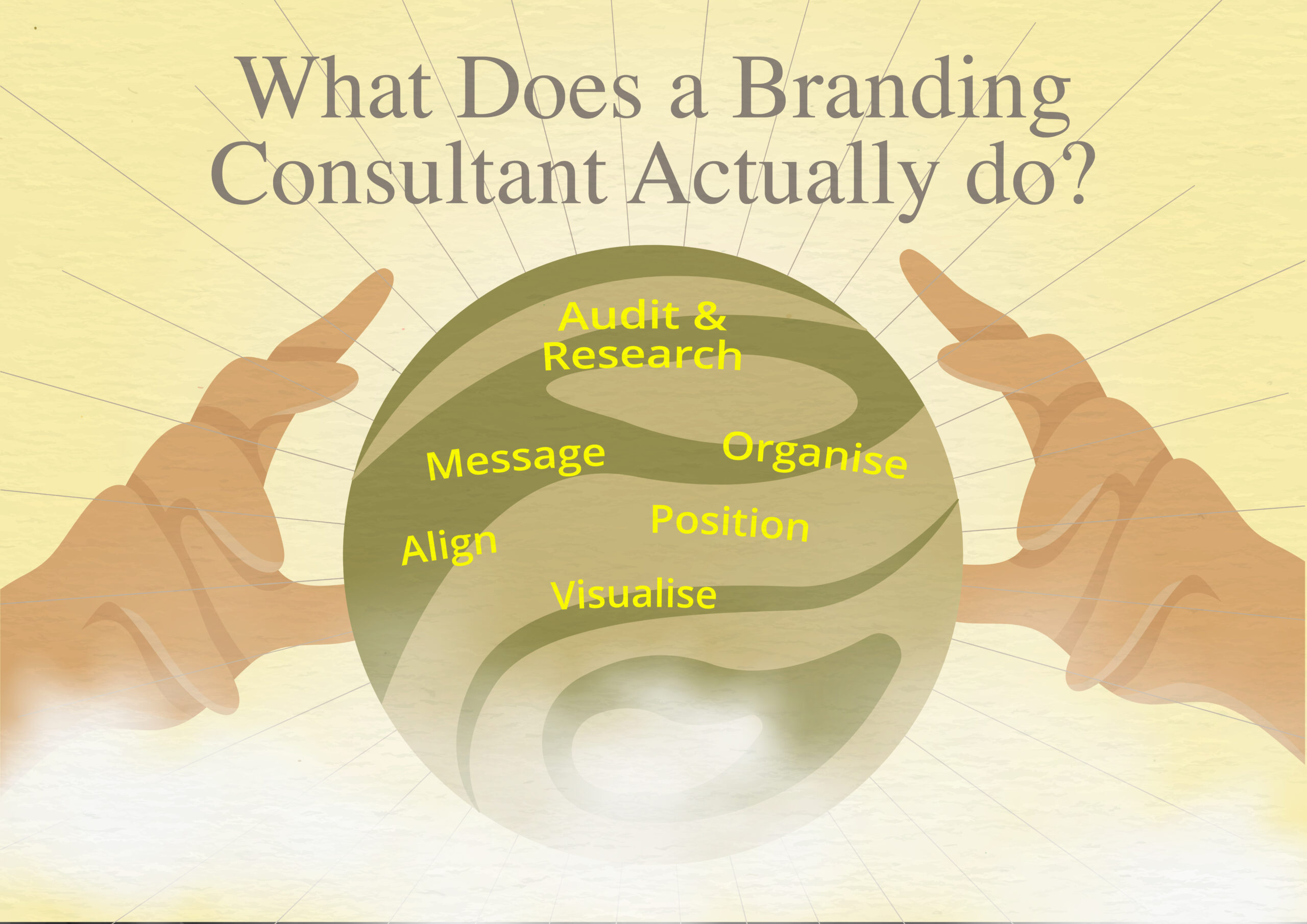 Responsibilities-of-a-branding-consultant